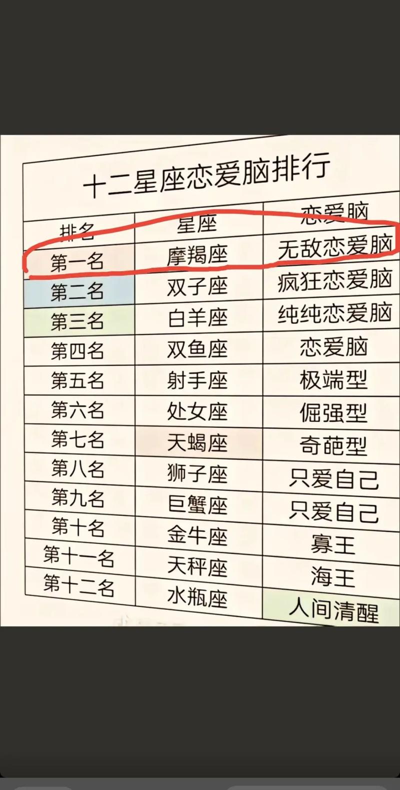 摩羯座在哪个年份运气比较好?