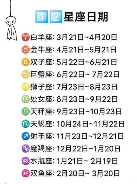 十二星座分别出生在几月几日几时