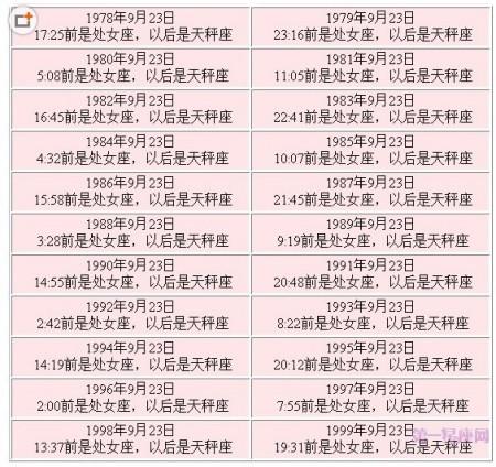 十二星座分别出生在几月几日几时