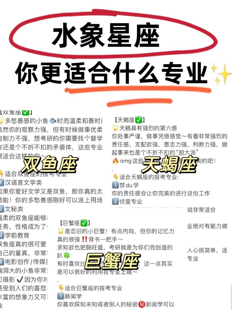 十二星座四象分类