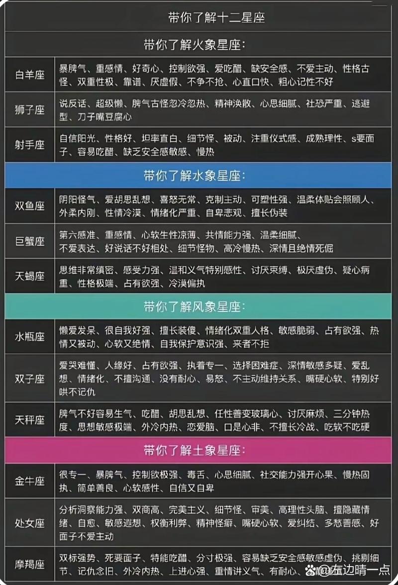 请问天秤座属于什么象星座?星座共分为四象星座,分别是:火象星座、