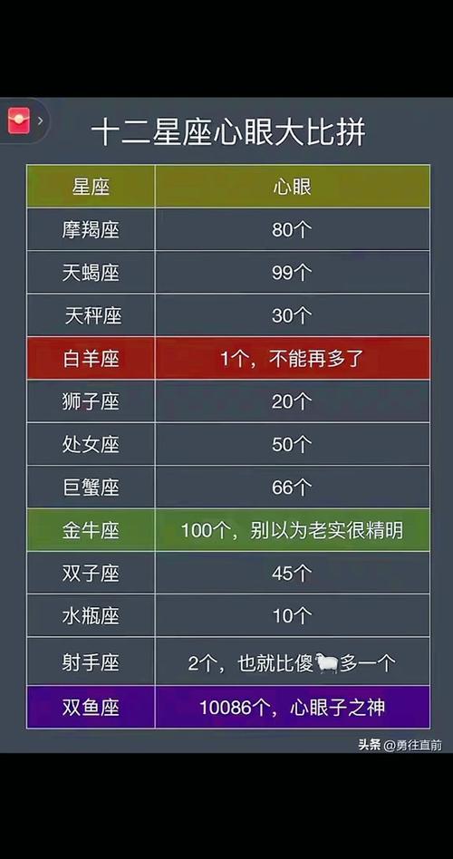 星座狮子座很脆弱？狮子座最致命的弱点
