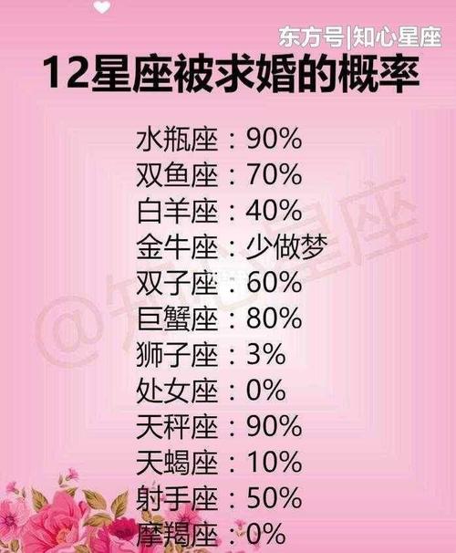 射手遇上天蝎,注定一场情劫!?