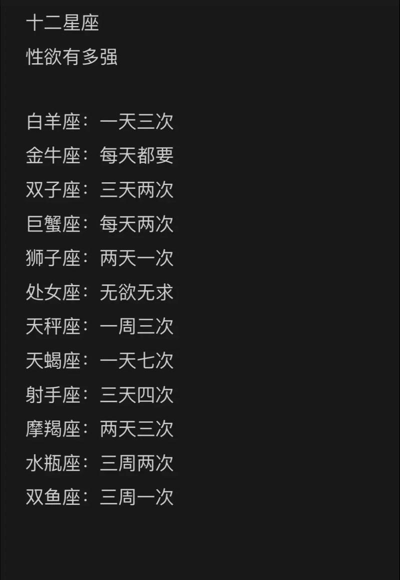 天赋惊人,最有才华的四大星座,是哪四大星座?