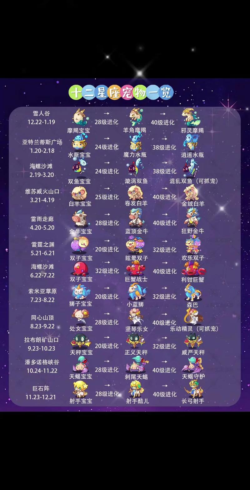 洛克王国星座宠物射手座？洛克王国十二星座射手座