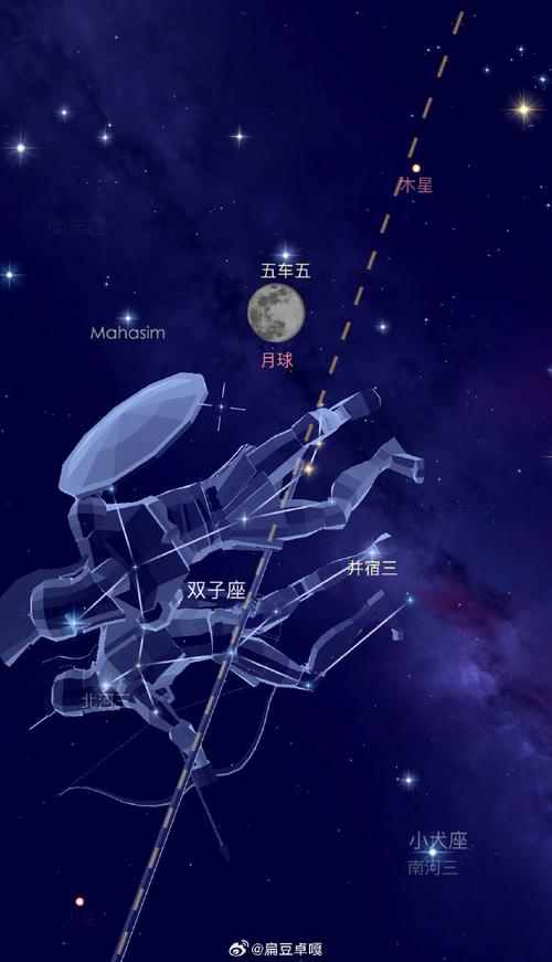 查星座的正确方法是什么?