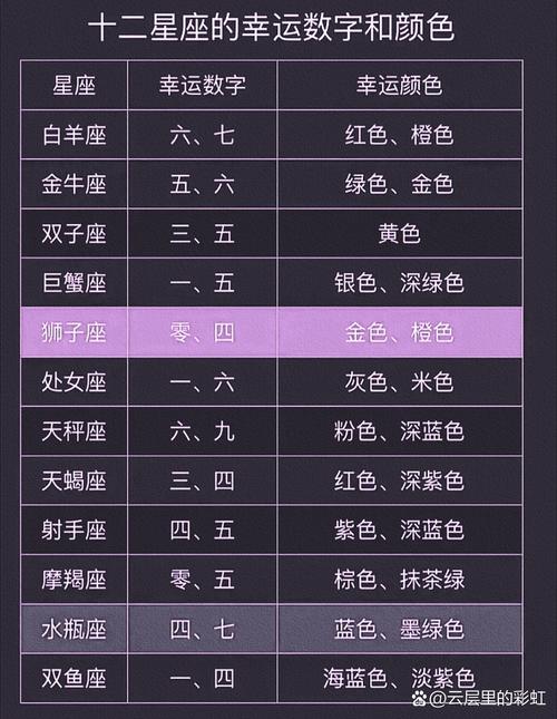十二星座金牛座专属，十二星座金牛座专属头像