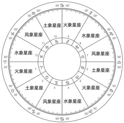巨蟹座是什么向星座？巨蟹座是什么星座啊