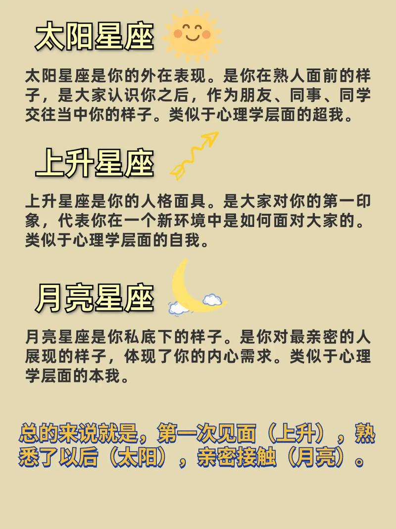 太阳狮子座上身星座白羊（太阳狮子上升白羊月亮处女）