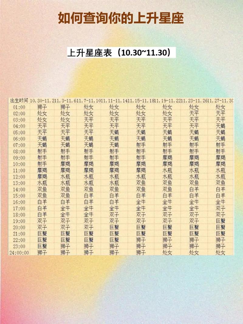 双子上升星座是狮子座吗（双子上升狮子是什么意思）