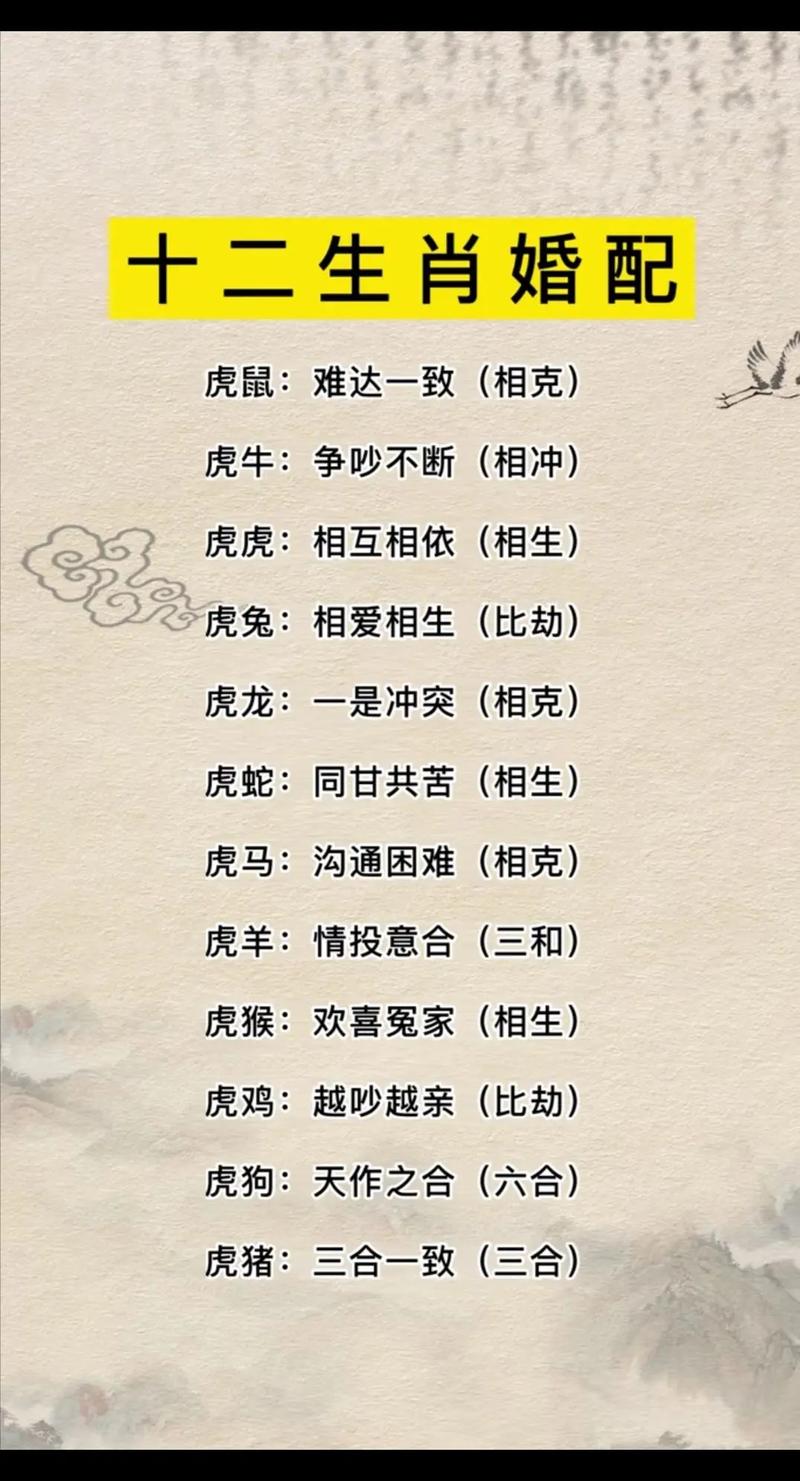 星座狮子座生肖虎，狮子座属虎聪明吗