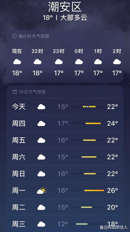 宿州天气一周预报