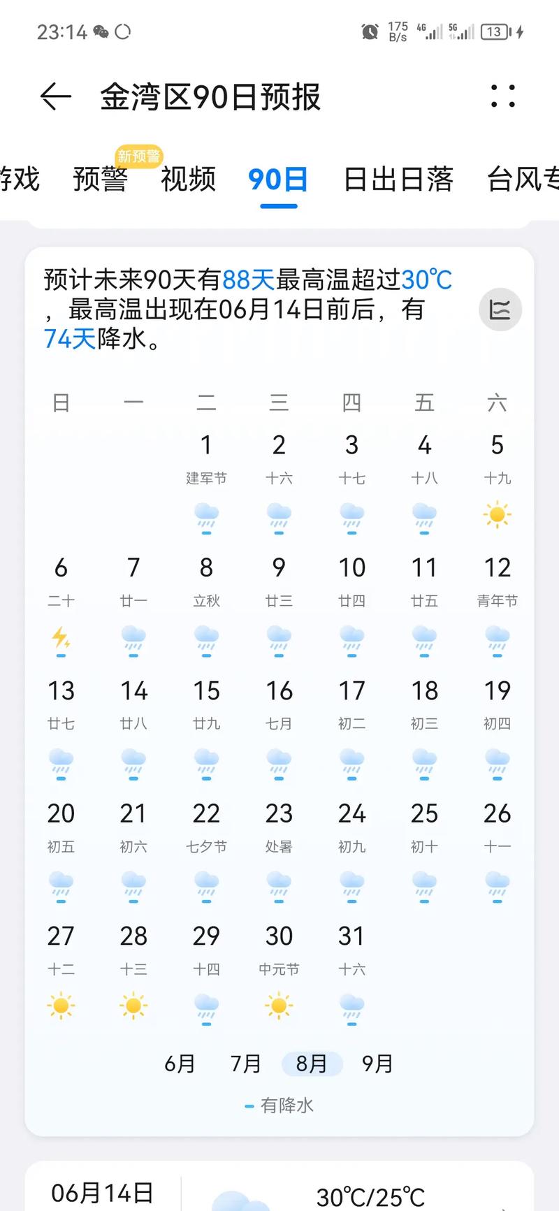 宿州前几天的天气预报