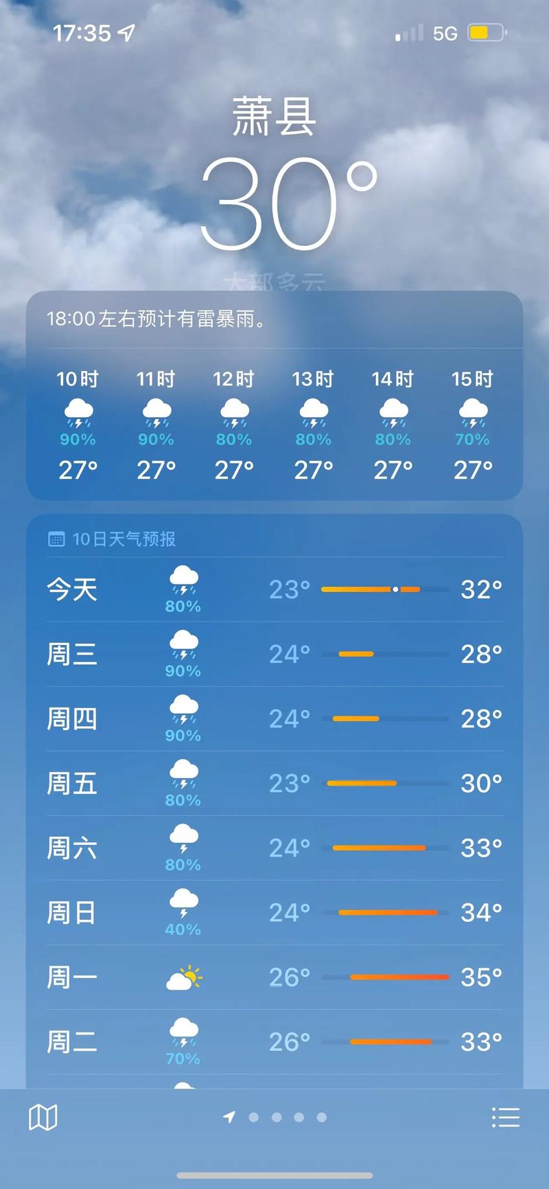 圣泉乡2024-03-06天气预报(安徽,宿州,萧县)