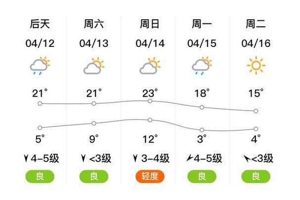2022全国交通天气最新预报:6月25日高速路况最新实时查询