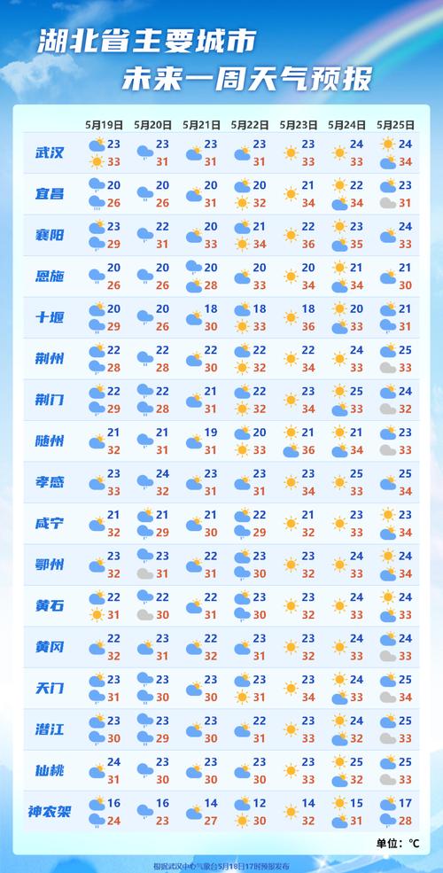 莱阳天气预报几点下雨 - 莱阳今天几点下雨