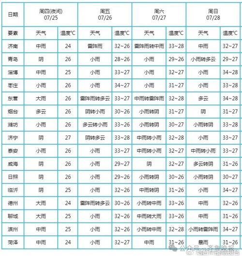 莱阳天气预报几点下雨 - 莱阳今天几点下雨