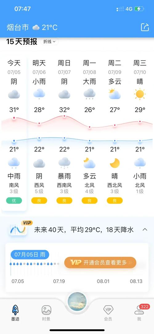 莱阳天气预报几点下雨 - 莱阳今天几点下雨