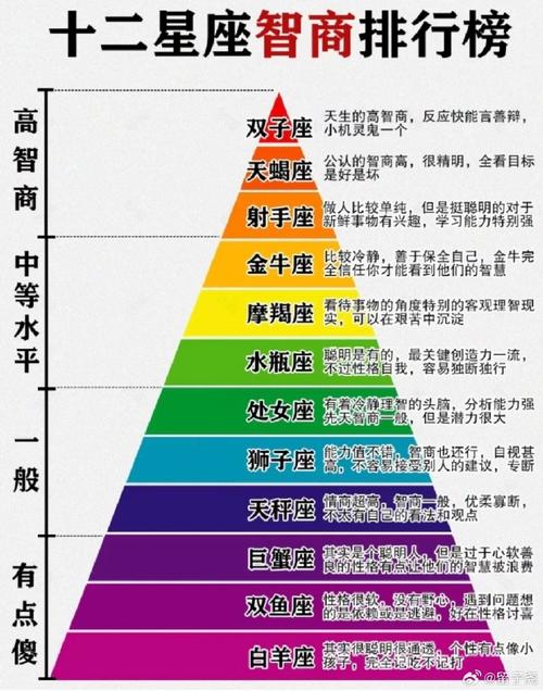 天底星座计算方法
