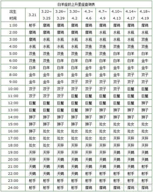 本周白羊座的运势,白羊座这周的运势怎样?