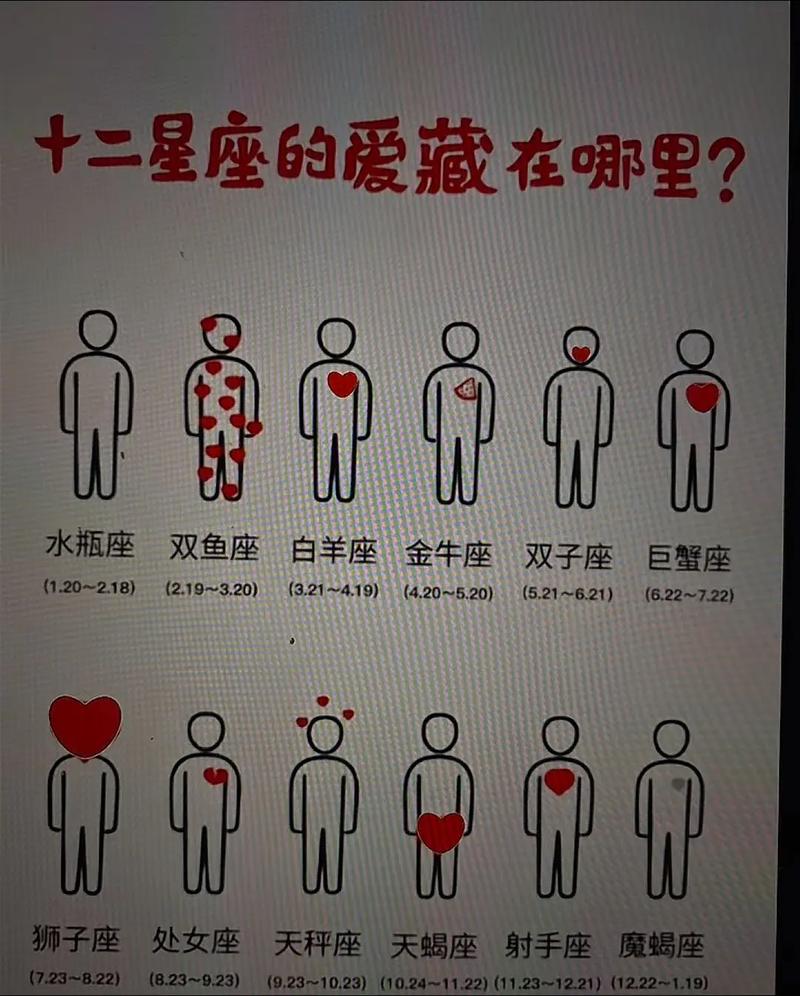 谁是摩羯座的灵魂伴侣