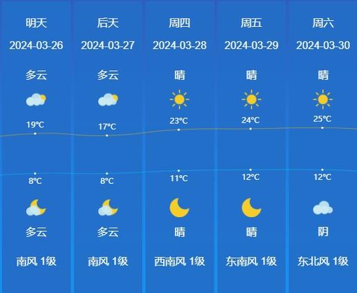 山东省滕州市12月16日天气预报
