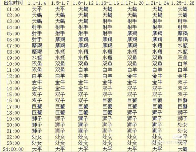 上升星座双鱼座