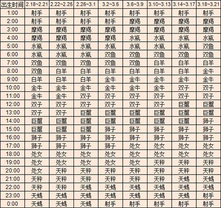太阳摩羯月亮金牛上升双鱼,麻烦星座高人帮忙分析一下阿,谢谢