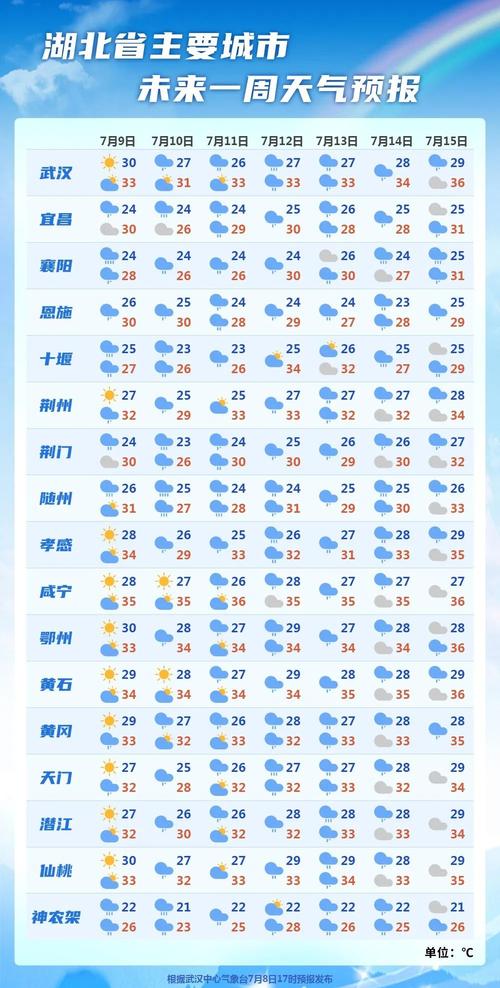 梦见义县天气预报的预兆