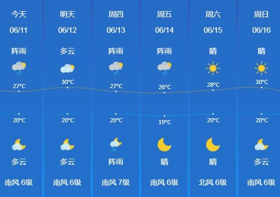 梦见西峡五天天气预报的预兆