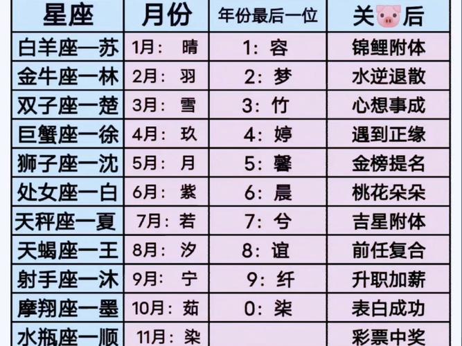 十二星座女生古风名字