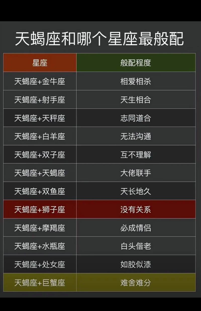 狮子座与天蝎座配不配配对指数分析