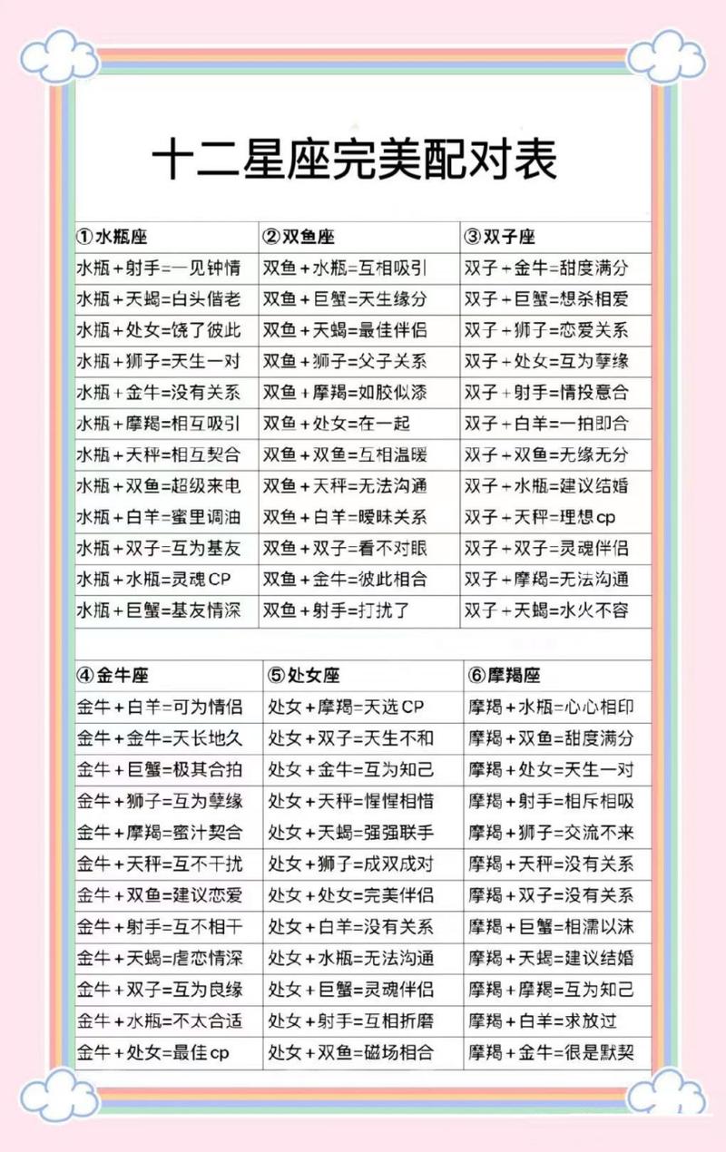 天蝎座和狮子座配对