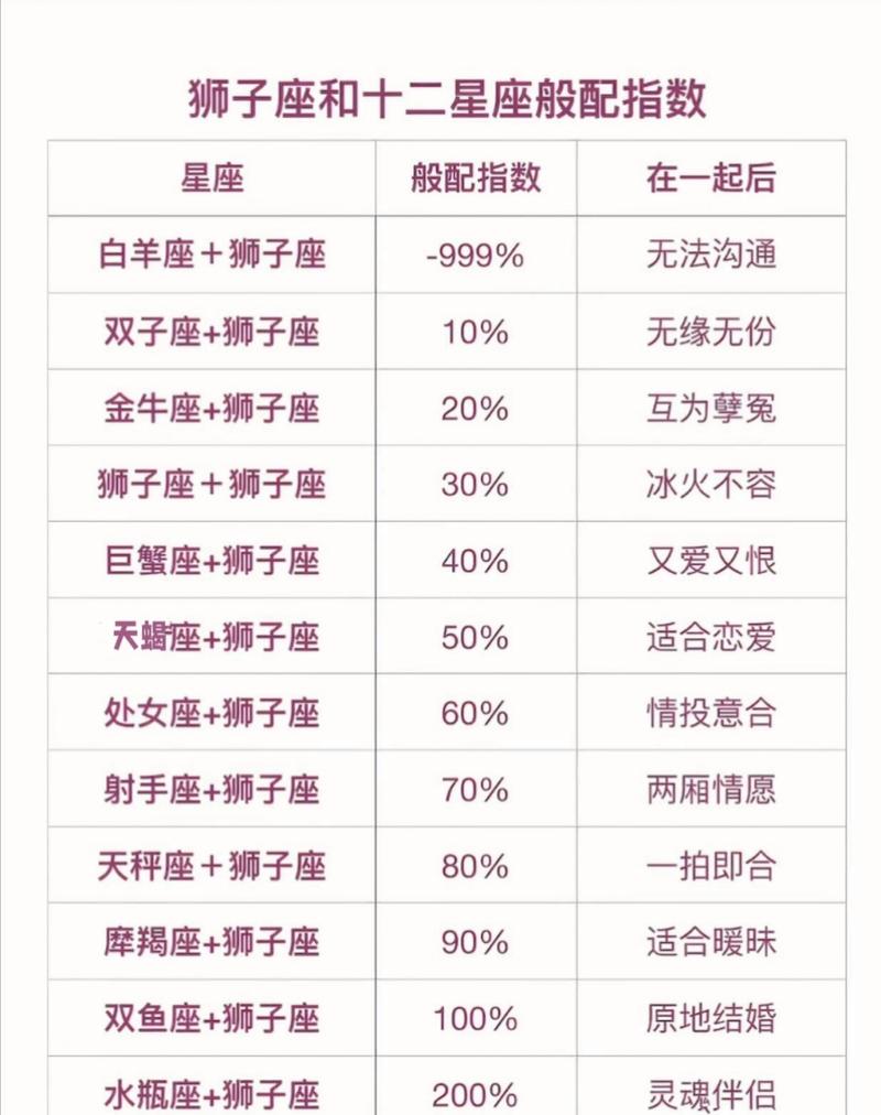 双子座和十二星座的配对指数