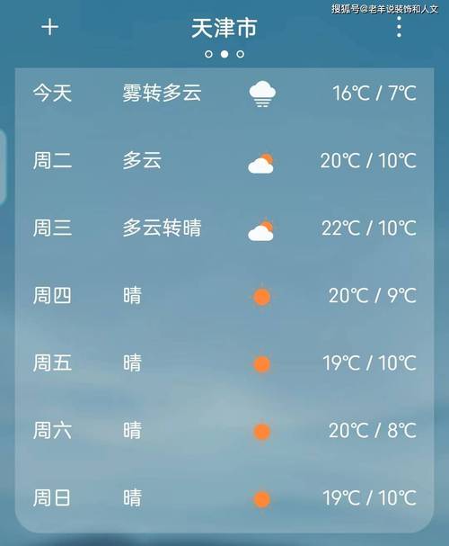 天津5月份天气温度
