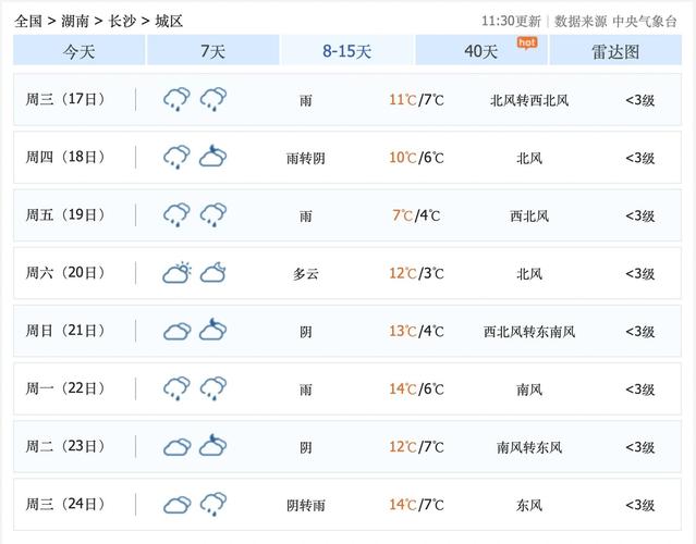 湖南长沙最冷多少度