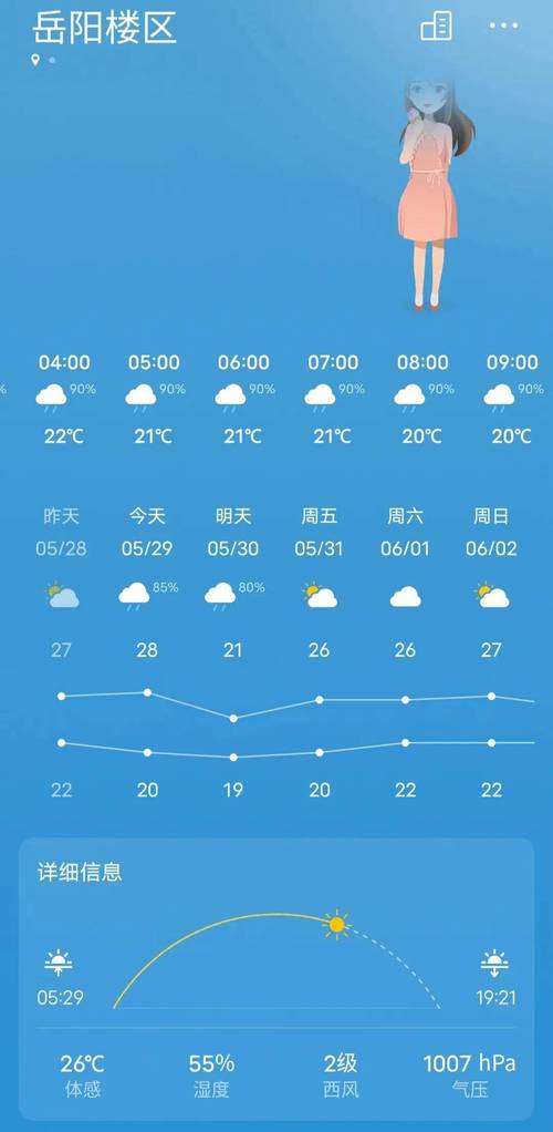 岳阳市天气预报岳阳市天气预报一周岳阳市近一周天气预报岳阳市一周内...
