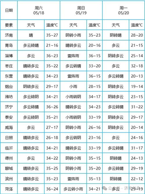 河北承德今天的天气预报