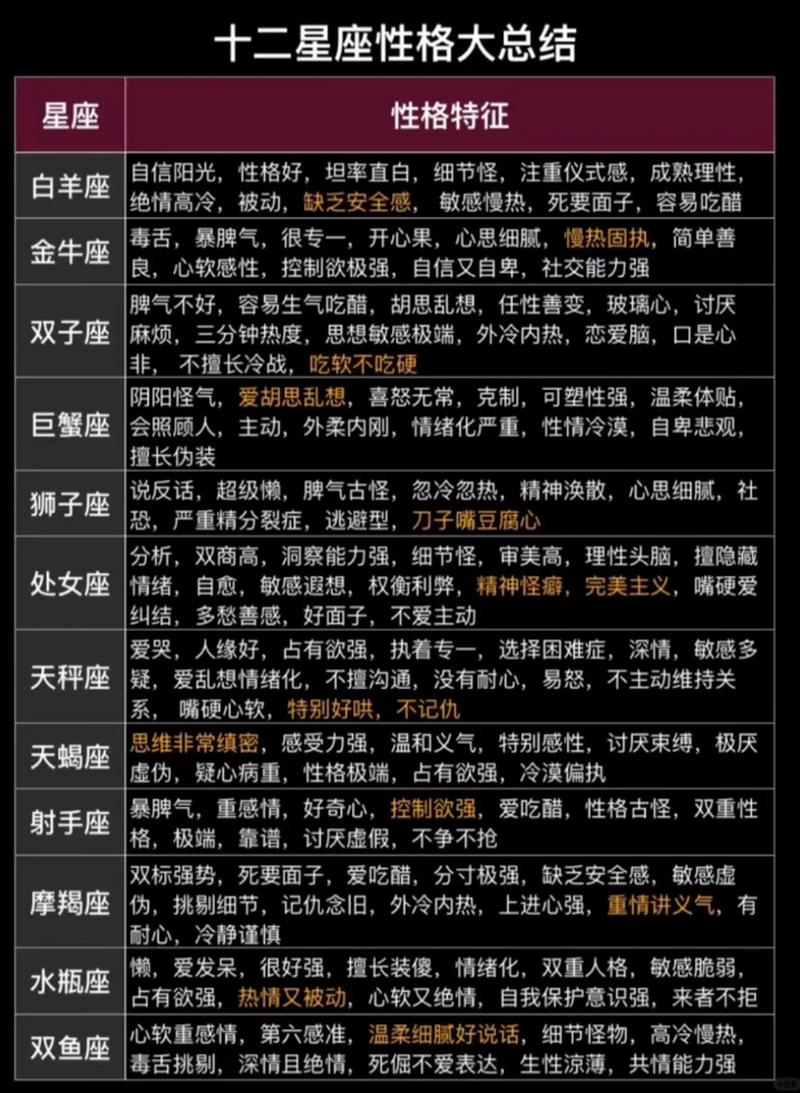 白羊男喜欢的星座女生