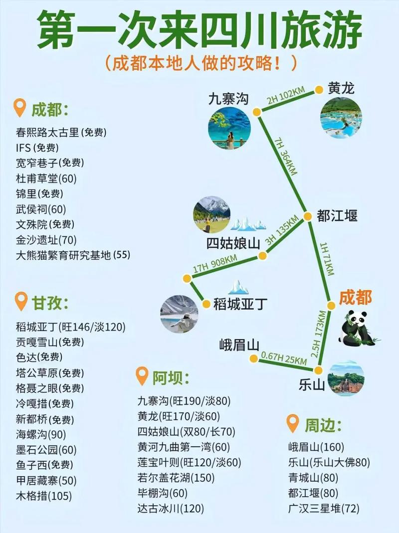 成都都江堰九寨沟自由行攻略