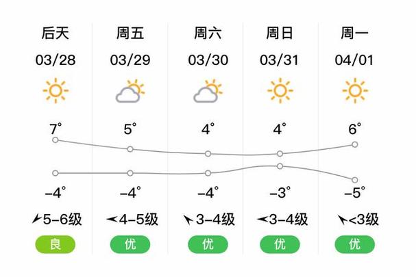 阿城金龙山10月3号的天气预报