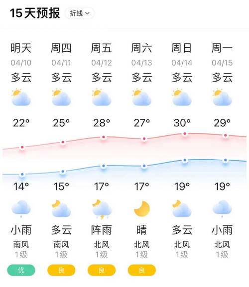 2022全国交通天气最新预报:5月17日高速路况最新实时查询