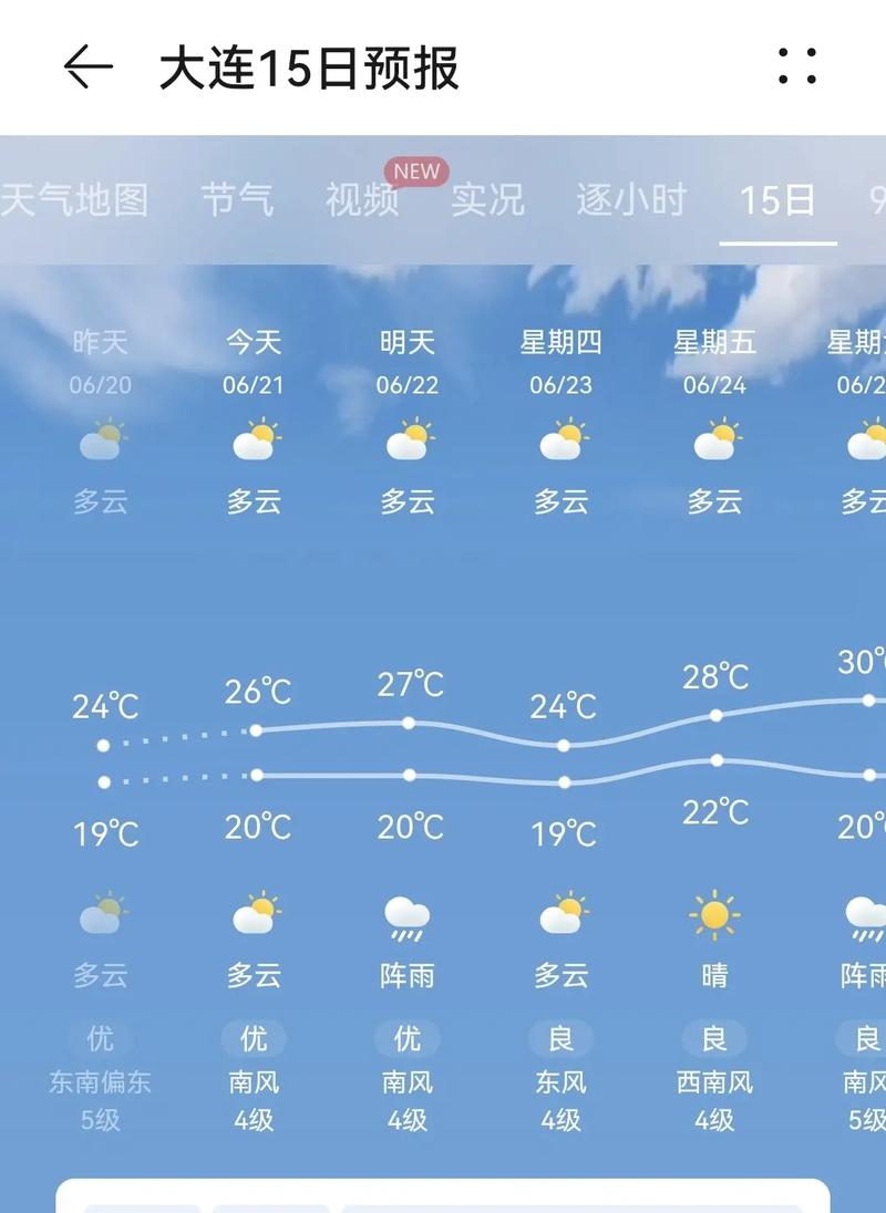 金州天气预报24小时时刻表