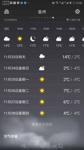 2019五月一日辽宁省大连市金州区天气