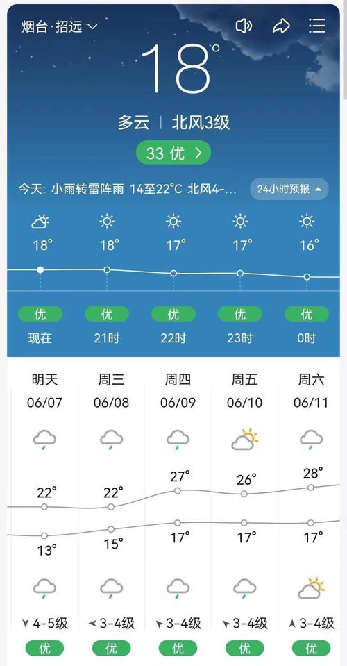 大连天气预报话音播报天气