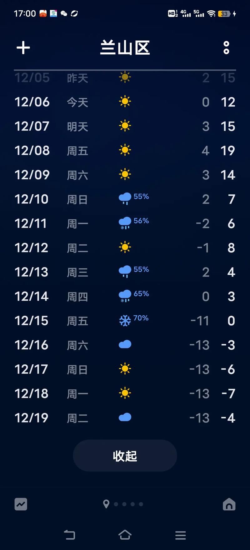 明天多少度?有没有下雨?