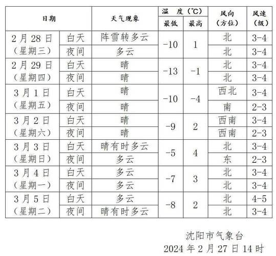 东戴河绥中天气预报八月十五号到八月十八号