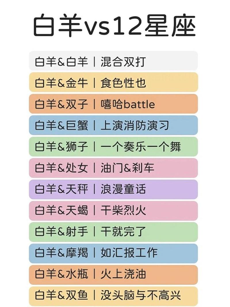 男白羊座和十二星座配对指数