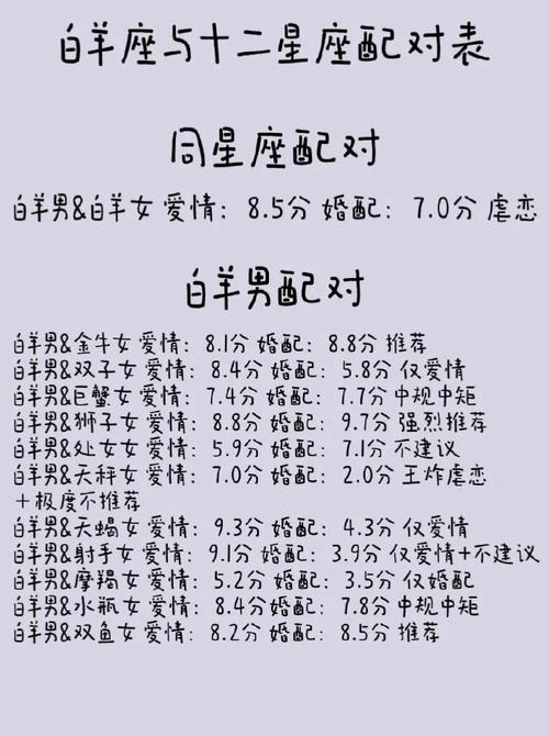 十二星座最佳配对组合白羊座和什么星座最配什