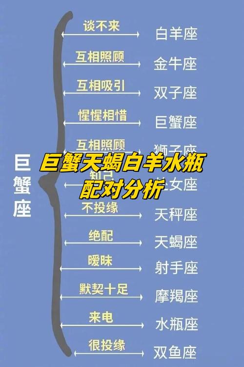 天蝎和巨蟹配对指数